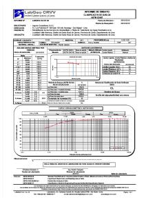 Informe De Ensayo: Clasificación De Suelos ASTM D2487